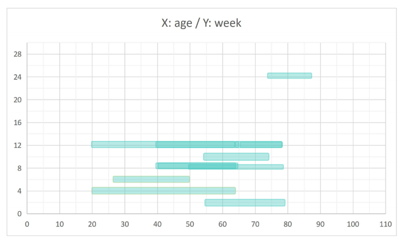 09-NMN临床汇编（剂量、安全性）(1)_05