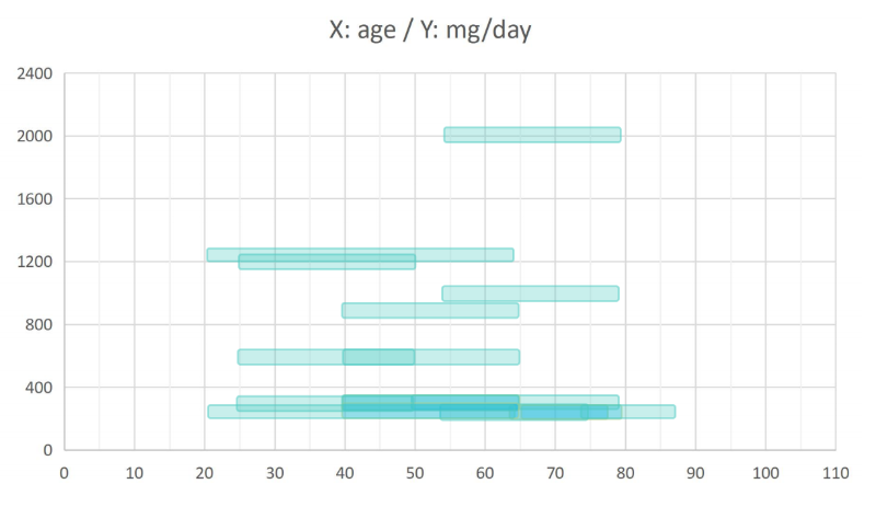 09-NMN临床汇编（剂量、安全性）(1)_03